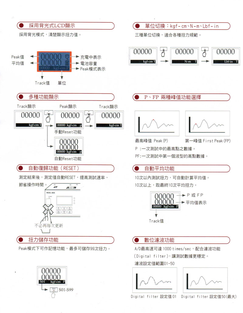 扭力測試儀功能
