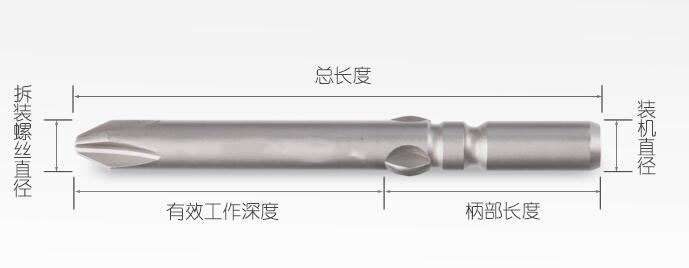 起子頭規(guī)格