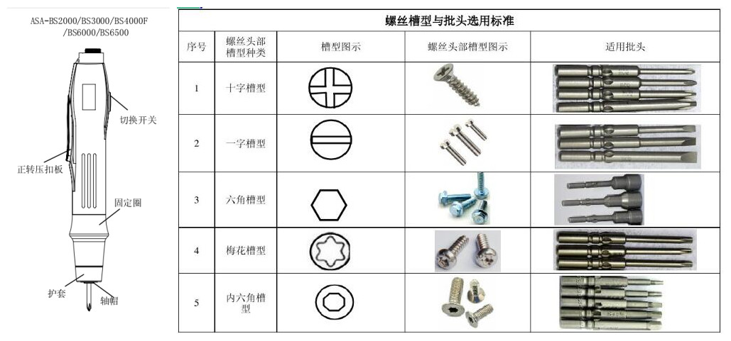 螺絲槽型與批頭選用標(biāo)準(zhǔn)