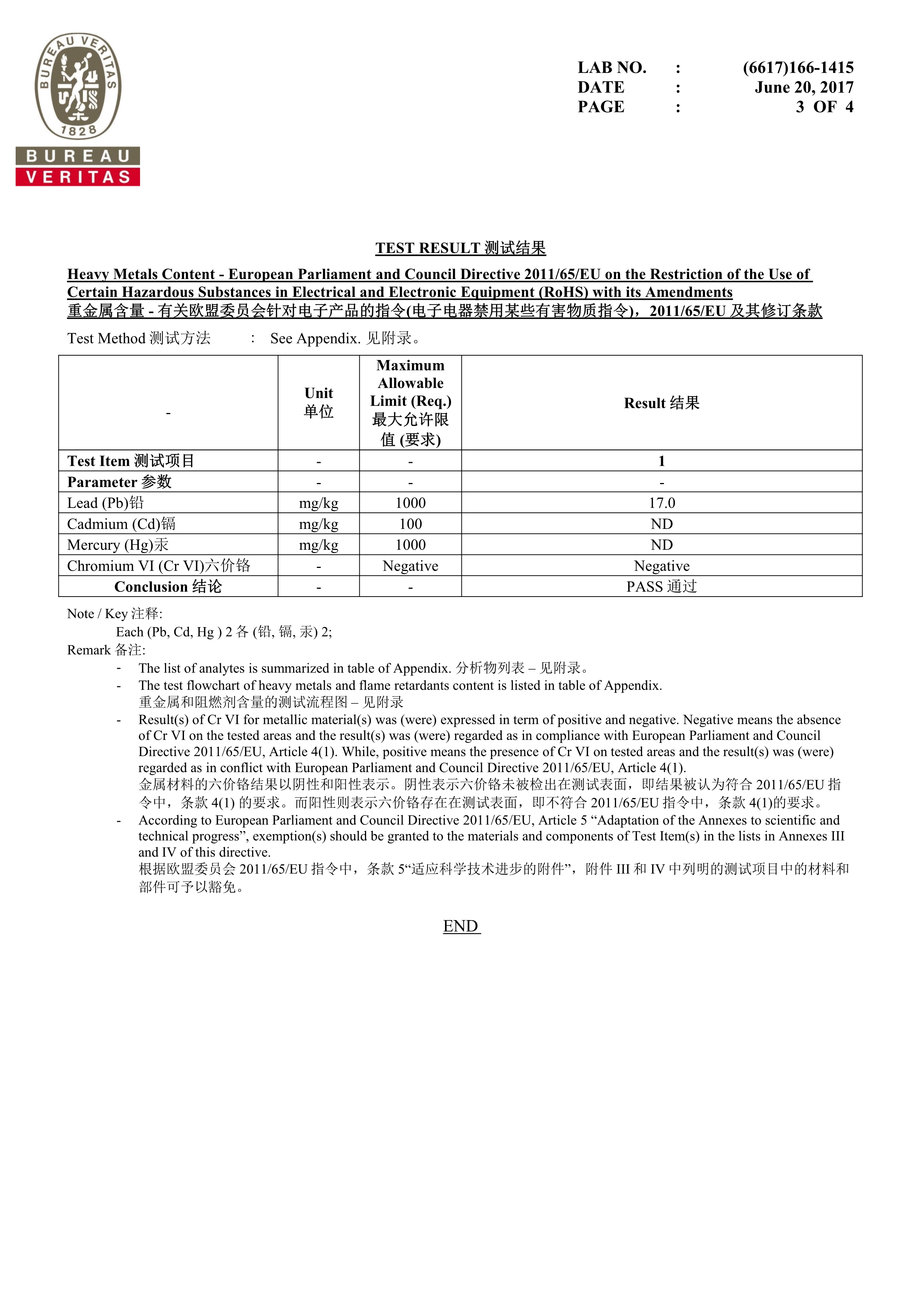 測試結果